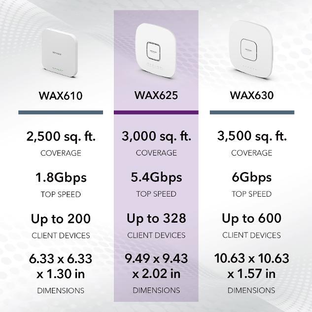 Netgear WAX625-100EUS AX5400 Dual-Band 2PT PoE Multi-Gig Insight Managed WiFi 6 Access Point 